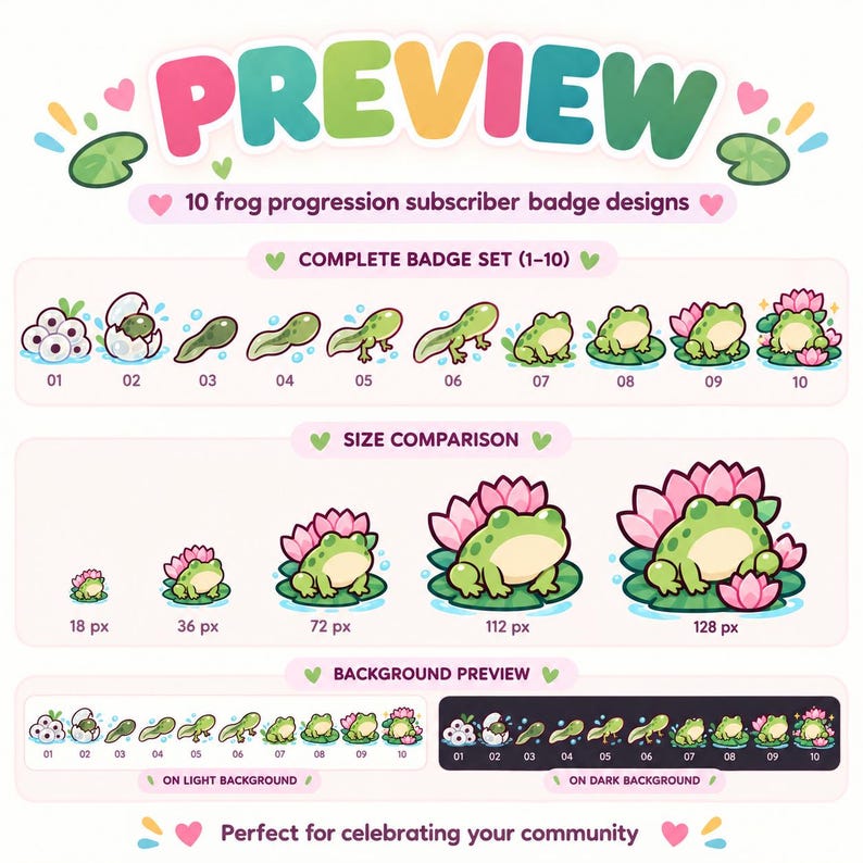 Frog Twitch Sub Badges, 10 Frog Life Cycle Icons - Etsy