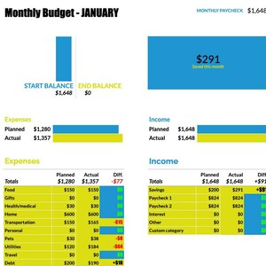 Modern Monthly Budget Organizer, Excel Spreadsheet, Downloadable, Editable Via Google Sheets & Excel, Transactions List, Savings Area.