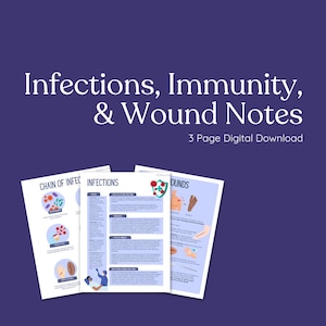 以下が含まれることがあります： 「Infections, Immunity, & Wound Notes」というタイトルの3ページのデジタルダウンロード。感染症、免疫、創傷ケアに関する図とテキストが掲載されています。背景は濃い青色です。