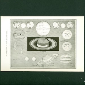 1907 Vergleichbare Größe des Planeten Antike Astronomie Druck