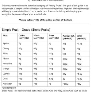 Carbohydrates from Fruit - A Botanical Spin on Nutrition