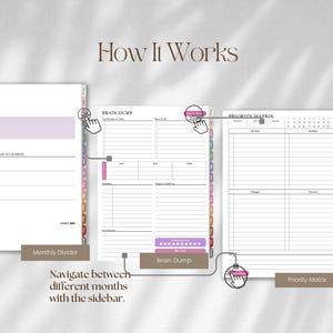 May include: A digital planner interface showing three pages labeled How It Works, Brain Dump, and Priority Matrix. The layout includes a sidebar with monthly tabs, interactive click icons, and text fields for daily tasks, scheduling, and goal tracking.