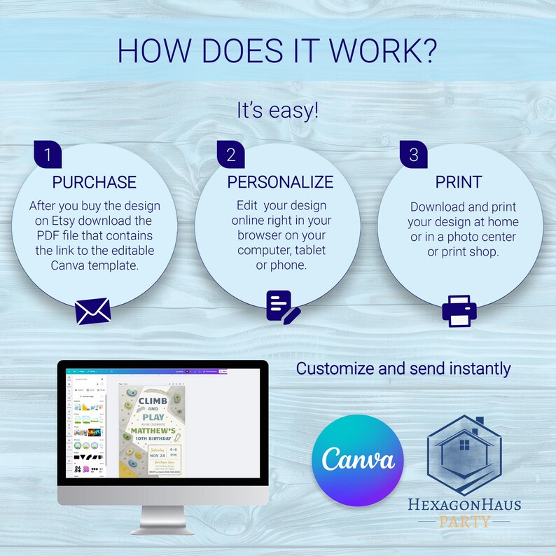 May include: An instructional graphic titled HOW DOES IT WORK? It outlines three steps: 1 PURCHASE, 2 PERSONALIZE, and 3 PRINT. Below, a computer monitor displays a Canva template for a birthday invitation. The Canva and HexagonHaus Party logos are visible.