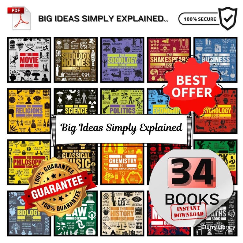 34 Big Ideas Simply Explained (BISE) Collection PDF Business, Psychology, Sociology, Crime, Shakespeare image 1