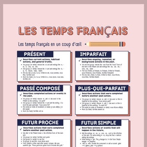 Affiche en français| apprendre des mots et des verbes français| cartes mémoire| apprentissage des temps| conjugaison