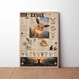Puede incluir: Un póster rectangular que presenta una entrada detallada de la Pokedex de Eevee con texto, ilustraciones de la criatura marrón y sus diversas evoluciones. El diseño incluye notas anatómicas, una lista de ataques y un paisaje al atardecer.