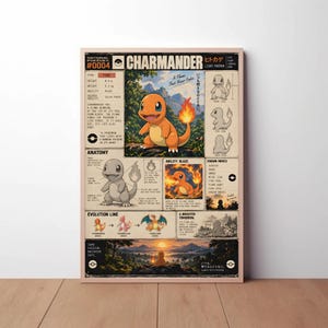 Può includere: Un poster rettangolare con il Pokemon Charmander, diagrammi anatomici dettagliati, stadi evolutivi e testo descrittivo in inglese e giapponese. Il design include un'illustrazione centrale della creatura arancione simile a una lucertola.