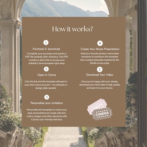 May include: A brown informational graphic titled How it works? with five numbered steps for using a digital template. The text outlines purchasing, opening in Canva, personalising, creating a movie presentation, and downloading. Two cinema ticket icons are included.