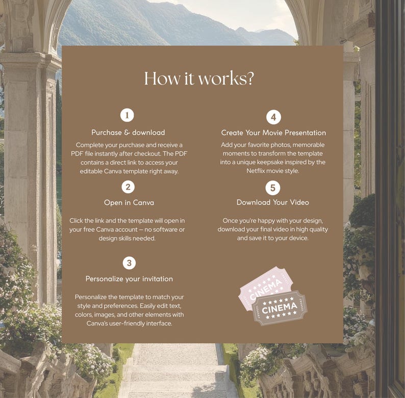 May include: A brown informational graphic titled How it works? with five numbered steps for using a digital template. The text outlines purchasing, opening in Canva, personalising, creating a movie presentation, and downloading. Two cinema ticket icons are included.