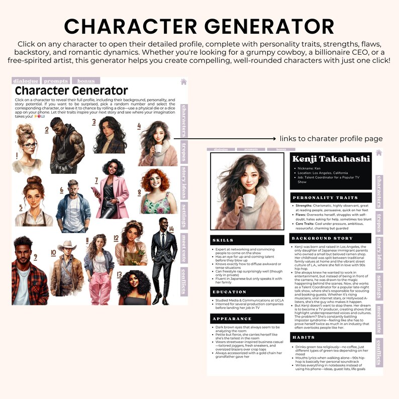 Op de afbeelding: Een personagegenerator met 14 verschillende personages, elk met een nummer en een link naar een gedetailleerd profiel. Het profiel voor Kenji Takahashi, een vrouwelijk personage met bruin haar en bruine ogen, wordt getoond. Het profiel bevat persoonlijkheidskenmerken, vaardigheden, achtergrondverhaal, opleiding, uiterlijk en gewoonten.