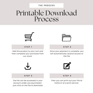 K&ouml;nnte beinhalten: Grafik, die den Prozess des Herunterladens von Druckvorlagen veranschaulicht. Der Text lautet "Printable Download Process" &uuml;ber vier Schritten. Schritt 1 zeigt einen Einkaufswagen, Schritt 2 einen Ordner, Schritt 3 ein Download-Symbol und Schritt 4 einen Stift.