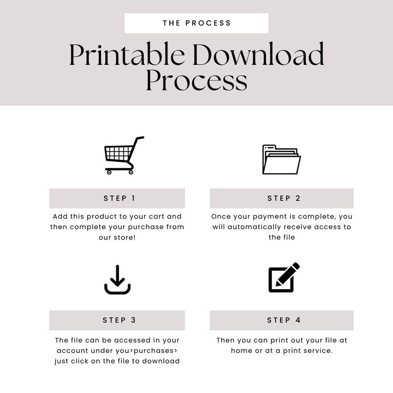 K&ouml;nnte beinhalten: Grafik, die den Prozess des Herunterladens von Druckvorlagen veranschaulicht. Der Text lautet "Printable Download Process" &uuml;ber vier Schritten. Schritt 1 zeigt einen Einkaufswagen, Schritt 2 einen Ordner, Schritt 3 ein Download-Symbol und Schritt 4 einen Stift.