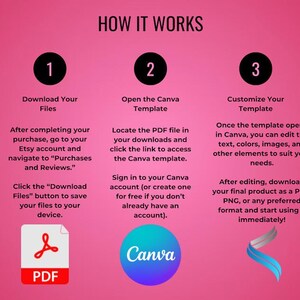 May include: A three-step guide on how to use a Canva template. The steps are numbered 1, 2, and 3. Each step is illustrated with a circle containing the number and a description of the step. The first step is to download the files, the second step is to open the Canva template, and the third step is to customize the template.