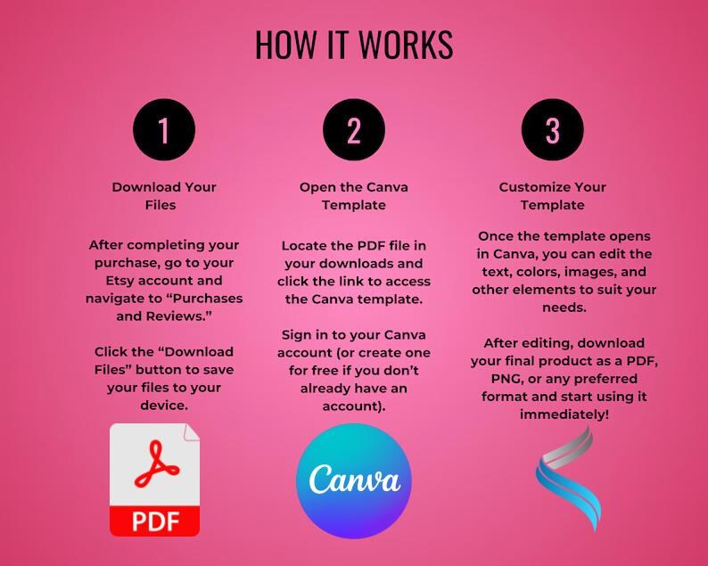 May include: A three-step guide on how to use a Canva template. The steps are numbered 1, 2, and 3. Each step is illustrated with a circle containing the number and a description of the step. The first step is to download the files, the second step is to open the Canva template, and the third step is to customize the template.