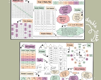 Primary Maths Mat - Years 2, 3, 4, 5 & 6 *DIGITAL DOWNLOAD