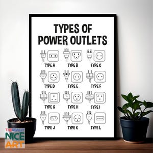 Power Outlet Types PRINTABLE Wall Art, Global Socket Guide, Electrician Decor, Instant Digital DOWNLOAD