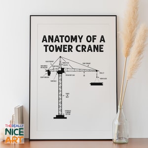 May include: A black and white diagram of a tower crane with labels for each part, including the tower peak, rear pendant, main winch and motors, counterweight, turntable, tower or mast, hydraulic climbing section, operator's cab, fore pendant, trolley, and hook block. The text "Anatomy of a Tower Crane" is at the top of the diagram.