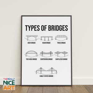 May include: A black and white line drawing poster illustrating different types of bridges, including arch, beam, truss, tied arch, suspension, cantilever, and cable-stayed bridges. The poster has the title "Types of Bridges".