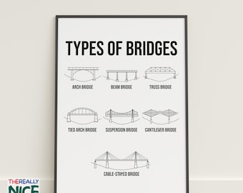 Types de ponts, art mural imprimable, guide de conception technique, décoration éducative, téléchargement numérique instantané