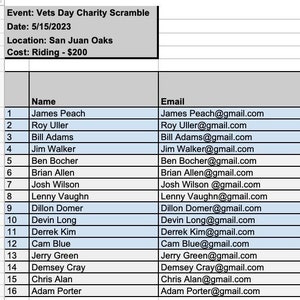 May include: A spreadsheet with a list of names, emails, and scores for a charity scramble event. The event is called "Vets Day Charity Scramble" and is scheduled for 5/15/2023. The location is San Juan Oaks and the cost is $200 for riding.
