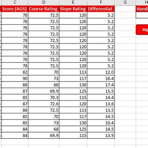 Può includere: Un foglio di calcolo che mostra punteggi di golf, valutazioni del campo e valutazioni della pendenza. I dati includono date, punteggi e differenziali. Un pulsante rosso con l'etichetta "Input New Score" è visibile.