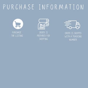 May include: A light blue informational graphic with white text and icons. The header reads PURCHASE INFORMATION. Three icons are displayed: a shopping cart labeled PURCHASE THE LISTING, a document labeled ORDER IS PREPARED FOR SHIPPING, and a truck labeled ORDER IS SHIPPED WITH A TRACKING NUMBER.