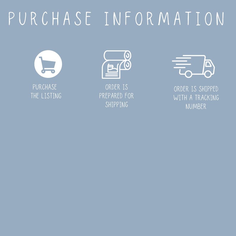 May include: A light blue informational graphic with white text and icons. The header reads PURCHASE INFORMATION. Three icons are displayed: a shopping cart labeled PURCHASE THE LISTING, a document labeled ORDER IS PREPARED FOR SHIPPING, and a truck labeled ORDER IS SHIPPED WITH A TRACKING NUMBER.