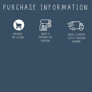 May include: A dark blue informational graphic with white text and icons. The header reads PURCHASE INFORMATION. Three icons are displayed: a shopping cart, a document being printed, and a delivery truck, each with descriptive text below them.