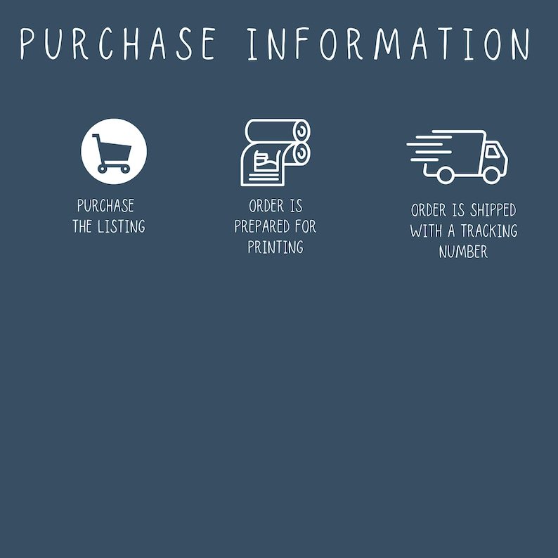 May include: A dark blue informational graphic with white text and icons. The header reads PURCHASE INFORMATION. Three icons are displayed: a shopping cart, a document being printed, and a delivery truck, each with descriptive text below them.
