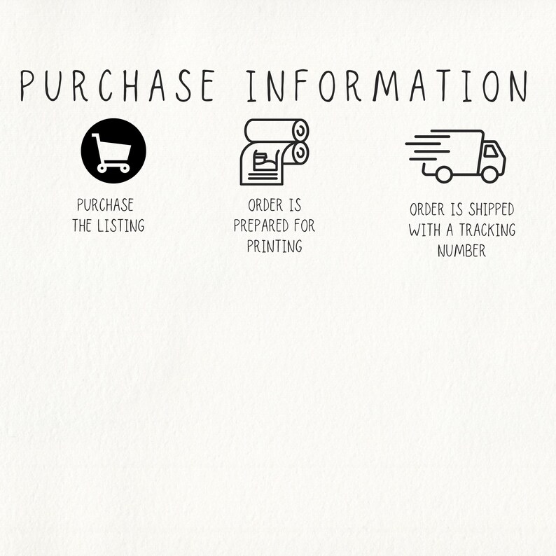May include: Image with the text "PURCHASE INFORMATION" and three icons. The first icon is a shopping cart with the text "PURCHASE THE LISTING". The second icon is a roll of paper with the text "ORDER IS PREPARED FOR PRINTING". The third icon is a truck with the text "ORDER IS SHIPPED WITH A TRACKING NUMBER".