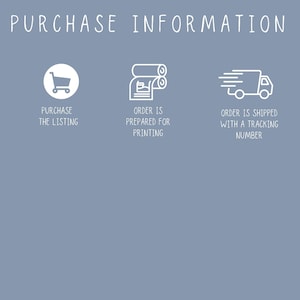 May include: A blue informational graphic with white text and icons. The header reads PURCHASE INFORMATION. Three icons are displayed: a shopping cart, a document being printed, and a delivery truck, each with descriptive text below them.