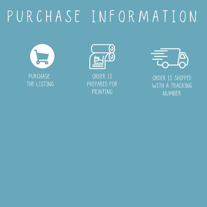 Puede incluir: Un gr&aacute;fico turquesa con texto e iconos blancos que detallan el proceso de compra. El texto dice "INFORMACI&Oacute;N DE COMPRA" en la parte superior. Los iconos incluyen un carrito de compras, rodillos de impresi&oacute;n y un cami&oacute;n de reparto, con texto correspondiente debajo.