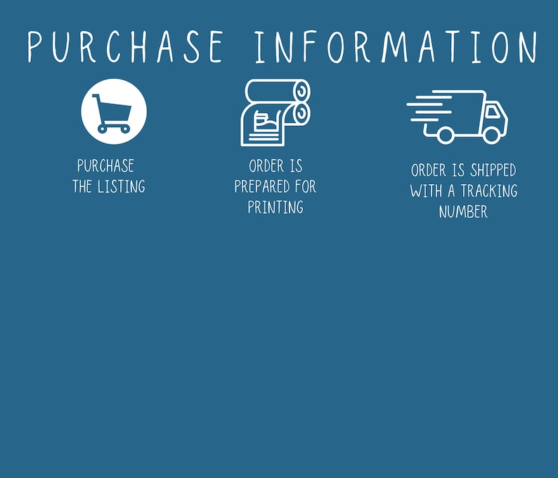 May include: A teal graphic with white text and icons. The text reads "PURCHASE INFORMATION" above three icons: a shopping cart, a printing roll, and a delivery truck. Below each icon are the phrases "PURCHASE THE LISTING", "ORDER IS PREPARED FOR PRINTING", and "ORDER IS SHIPPED WITH A TRACKING NUMBER".