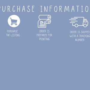 Puede incluir: Gr&aacute;fico azul claro con el texto "PURCHASE INFORMATION". El gr&aacute;fico incluye iconos para la compra, la preparaci&oacute;n del pedido y el env&iacute;o con un n&uacute;mero de seguimiento. Tambi&eacute;n se incluye el texto "PURCHASE THE LISTING", "ORDER IS PREPARED FOR PRINTING" y "ORDER IS SHIPPED WITH A TRACKING NUMBER".