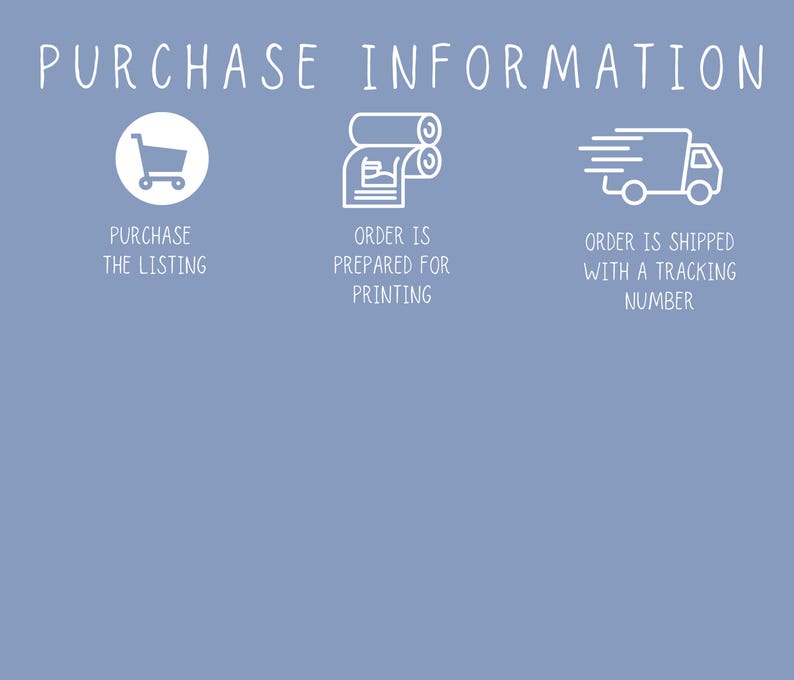 Puede incluir: Gr&aacute;fico azul claro con el texto "PURCHASE INFORMATION". El gr&aacute;fico incluye iconos para la compra, la preparaci&oacute;n del pedido y el env&iacute;o con un n&uacute;mero de seguimiento. Tambi&eacute;n se incluye el texto "PURCHASE THE LISTING", "ORDER IS PREPARED FOR PRINTING" y "ORDER IS SHIPPED WITH A TRACKING NUMBER".
