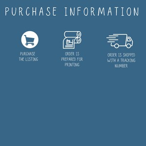 Op de afbeelding: Afbeelding met de tekst "PURCHASE INFORMATION" bovenaan. Hieronder drie pictogrammen met tekst: een winkelwagen met "PURCHASE THE LISTING", een papieren rol met "ORDER IS PREPARED FOR PRINTING" en een vrachtwagen met "ORDER IS SHIPPED WITH A TRACKING NUMBER".