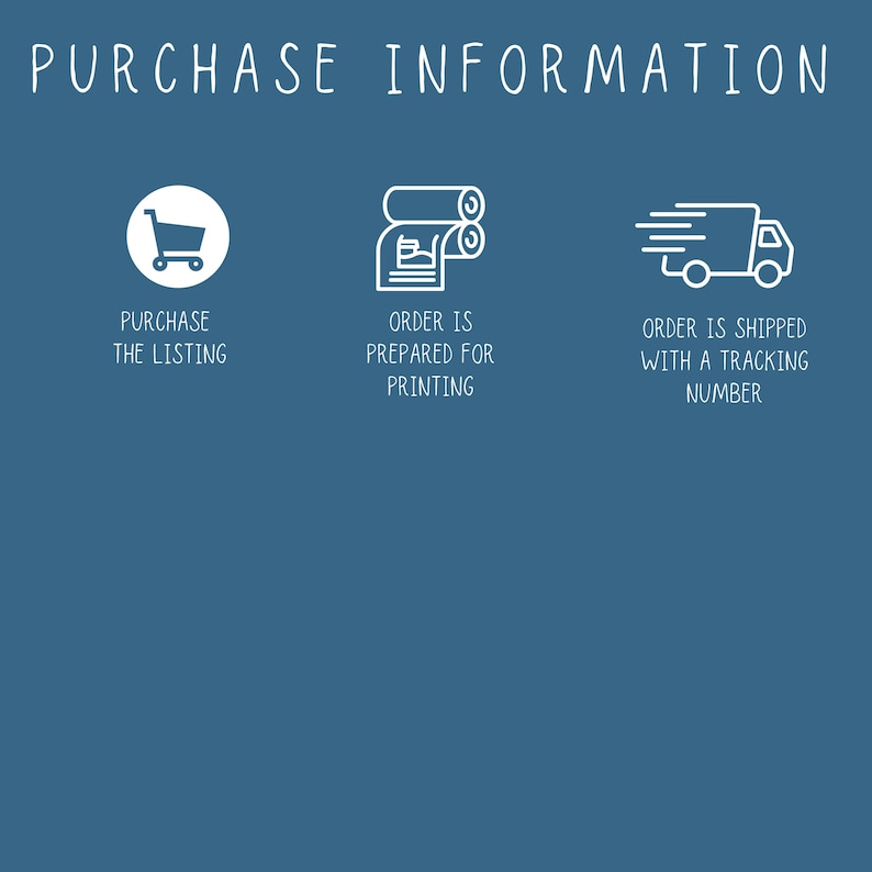 Op de afbeelding: Afbeelding met de tekst "PURCHASE INFORMATION" bovenaan. Hieronder drie pictogrammen met tekst: een winkelwagen met "PURCHASE THE LISTING", een papieren rol met "ORDER IS PREPARED FOR PRINTING" en een vrachtwagen met "ORDER IS SHIPPED WITH A TRACKING NUMBER".