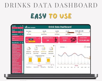 ドリンクデータダッシュボード
