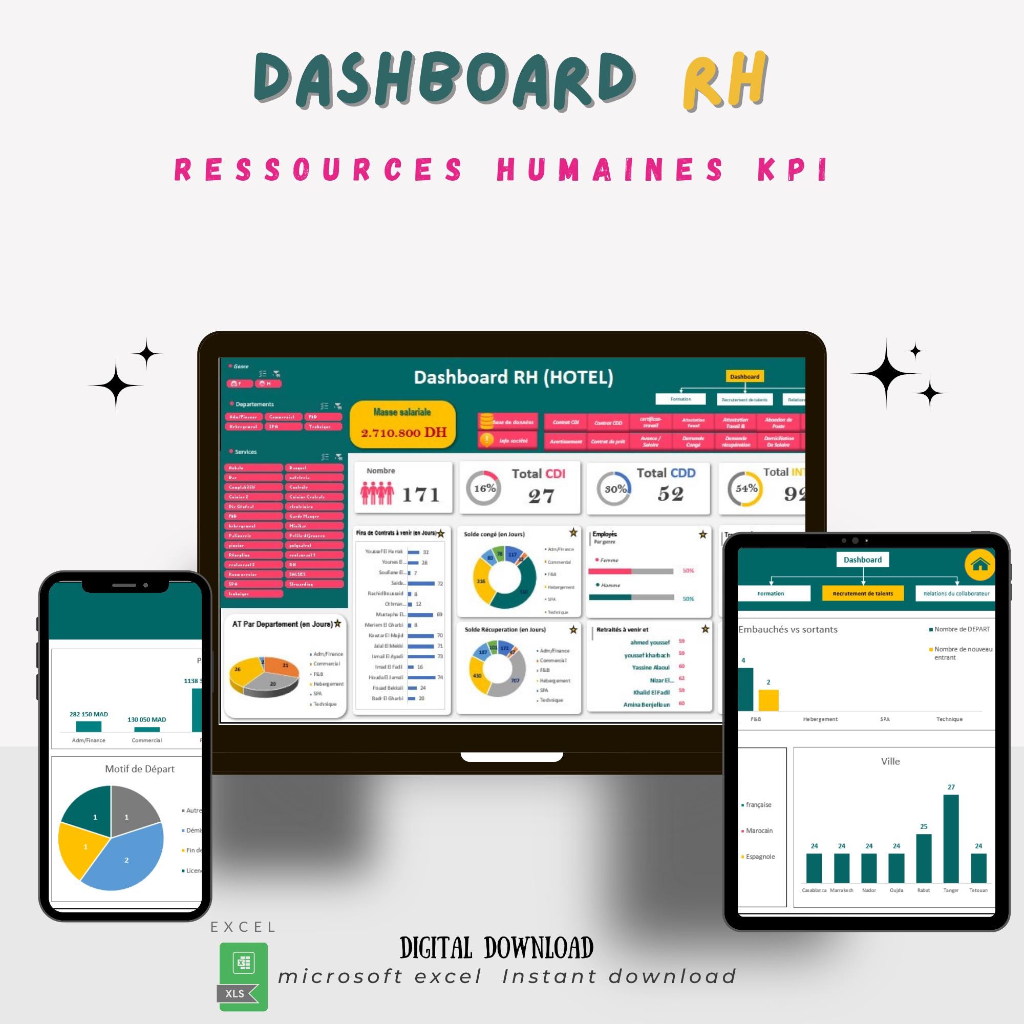 Human Resources Dashboard in Microsoft Excel in French - Etsy