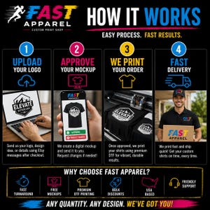Puede incluir: Una infograf&iacute;a titulada FAST APPAREL HOW IT WORKS que detalla un proceso de cuatro pasos: subir un logotipo, aprobar una maqueta digital en un tel&eacute;fono, imprimir camisetas con tecnolog&iacute;a DTF y entrega r&aacute;pida. Incluye razones para elegir la tienda.