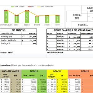 Puede incluir: Un documento de tabulación de ofertas de construcción con gráficos y tablas. El documento incluye secciones para el análisis de ofertas, la clasificación de los licitadores y el análisis de la dispersión de las ofertas. El documento también incluye un gráfico circular y gráficos de barras.