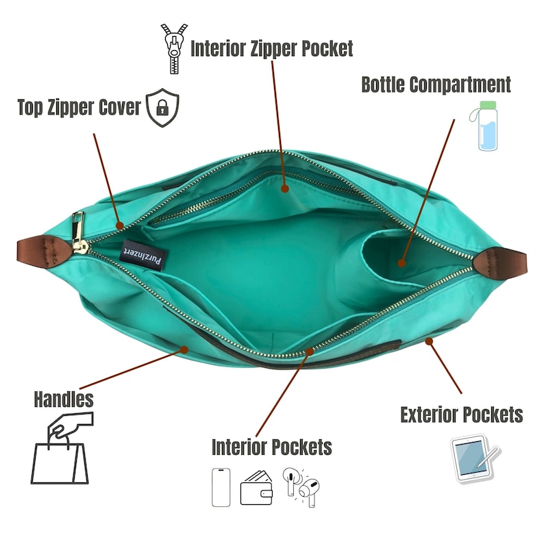 May include: Open view of a teal-colored handbag with multiple compartments. Features include a top zipper cover, interior zipper pocket, bottle compartment, interior pockets, and exterior pockets. The bag has brown handles and trim. Text labels identify each feature.