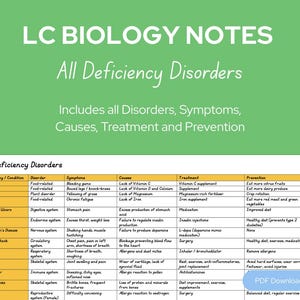 Leaving Cert Biology All Disorders Summary