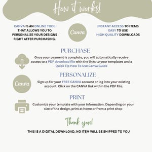May include: A graphic explaining how to use Canva to personalize and print digital designs. The graphic includes a cloud with a download arrow, a Canva logo, and a printer icon. The text reads "How it works!" and "This is a digital download, no item will be shipped to you."