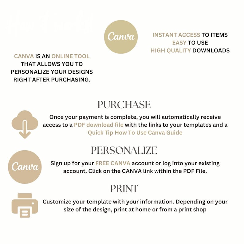 May include: A Canva graphic with instructions on how to purchase, personalize, and print digital designs. The graphic features a cloud with a download arrow, a Canva logo, and a printer icon.