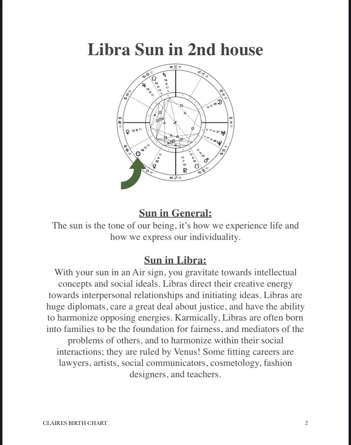 In Depth Natal Chart Report Etsy