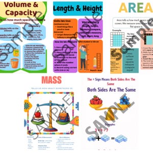 Stage 1 - 2 Complete Measurement Bundle | 5 Essential Maths Posters | Syllabus Aligned | Primary Classroom
