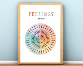 Poster della Ruota dei Sentimenti: Tabella delle Emozioni, Strumento di Terapia (Download Digitale)