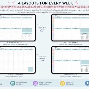May include: A digital planner interface displaying 4 layouts for every week including horizontal, to-do list, scheduled, and vertical weekly views. The screen features navigation tabs, monthly calendars, and text labels for each layout option.