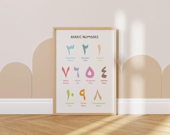 Arabic Numbers Poster Islamic Nursery Art, Printable Digital Download, Colorful Islamic Educational Print, Muslim Baby Islam Kids Room Decor